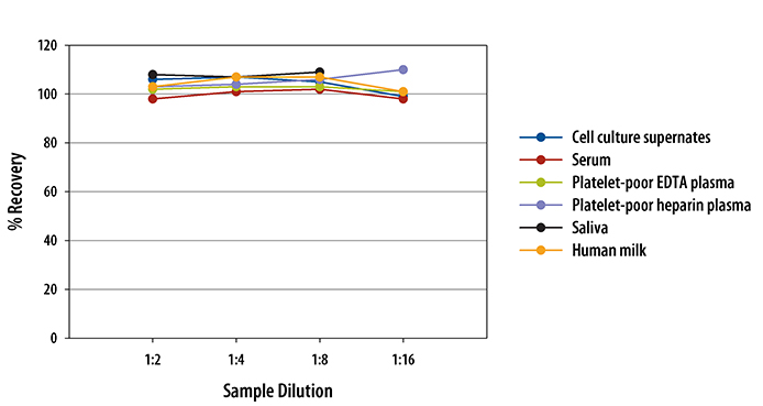 thrombospondin-1_dtsp10_elisa_199.jpg